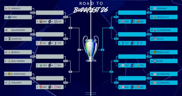 世界杯官方软件下载中心-欧冠淘汰赛附加赛对阵：皇马又逢穆，巴黎再“内战”